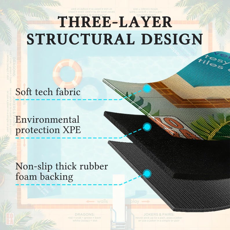 Puede incluir: Diagrama de un dise&ntilde;o estructural de tres capas. Las capas incluyen tejido t&eacute;cnico suave, protecci&oacute;n ambiental XPE y respaldo de espuma de goma gruesa antideslizante. El texto dice "THREE-LAYER STRUCTURAL DESIGN".