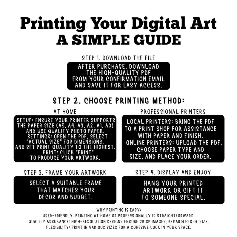 May include: A black and white infographic with the title "Printing Your Digital Art: A Simple Guide". The infographic outlines the steps for printing digital art at home or using professional printers. It includes information about paper size, printer settings, framing, and displaying the artwork.