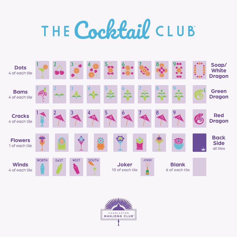 May include: A diagram of a mahjong set with tiles featuring dots, bams, cracks, flowers, winds, jokers, and blanks. The text "The Cocktail Club" is at the top, with "Charleston Mahjong Club" at the bottom.