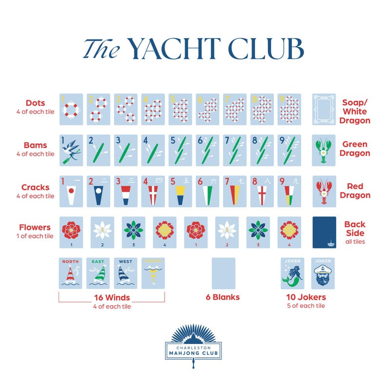May include: A detailed diagram of Charleston Mahjong Club tiles, including Dots, Bams, Cracks, Flowers, Winds, Blanks, and Jokers. The tiles are arranged to show the different suits and their numerical values, with the text "The YACHT CLUB" at the top.