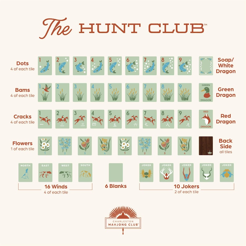 May include: A detailed diagram of a Mahjong set, featuring tiles with dots, bams, cracks, flowers, winds, blanks, and jokers. The set includes green and red dragon tiles, and a back side tile. The Hunt Club logo is at the top.