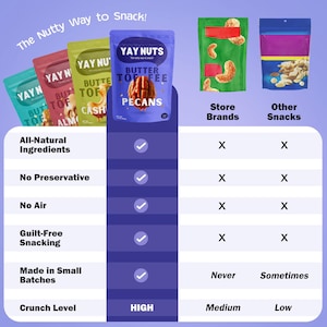 Yay Nuts Butter Toffee Cashews, Almonds, Peanuts & Pecans – 12 oz Each | Sweet Crunchy Nut Snacks | Gourmet Treats for Gifts, Office, School image 5