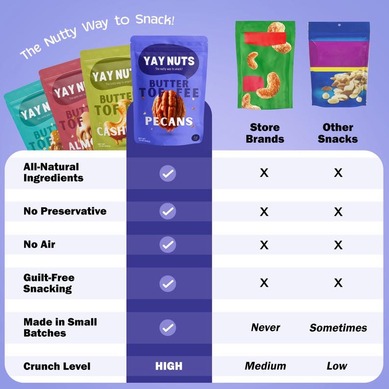 Yay Nuts Butter Toffee Cashews, Almonds, Peanuts & Pecans – 12 oz Each | Sweet Crunchy Nut Snacks | Gourmet Treats for Gifts, Office, School image 5