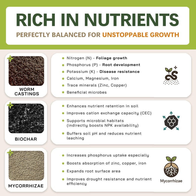 AROID Potting Mix/Premium Soil for Monstera, Philodendron, Alocasia, Anthurium image 4
