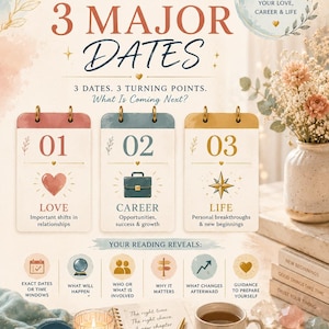 May include: A digital graphic featuring the text YOUR NEXT 3 MAJOR DATES, 3 DATES. 3 TURNING POINTS. What Is Coming Next? It displays three numbered cards labeled 01 LOVE, 02 CAREER, and 03 LIFE, with icons for each, plus YOUR READING REVEALS and THE UNIVERSE HAS PERFECT TIMING.