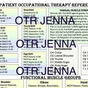 May include: A reference chart for outpatient occupational therapy, featuring anatomical diagrams and muscle group information. Includes ROM measurements and muscle strength grading scales. The text includes the words "OTR JENNA".