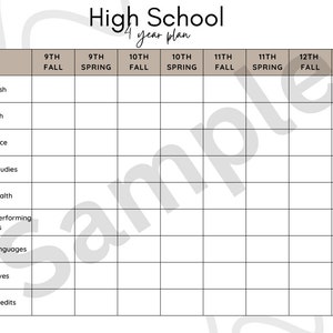 May include: A black and white grid chart with the title "High School 4 year plan". The chart is divided into columns for each grade level (9th, 10th, 11th, and 12th) and rows for different subjects, including English, Math, Science, Social Studies, P.E./Health, Visual and Performing Arts, Modern Languages, Electives, and Total Credits.