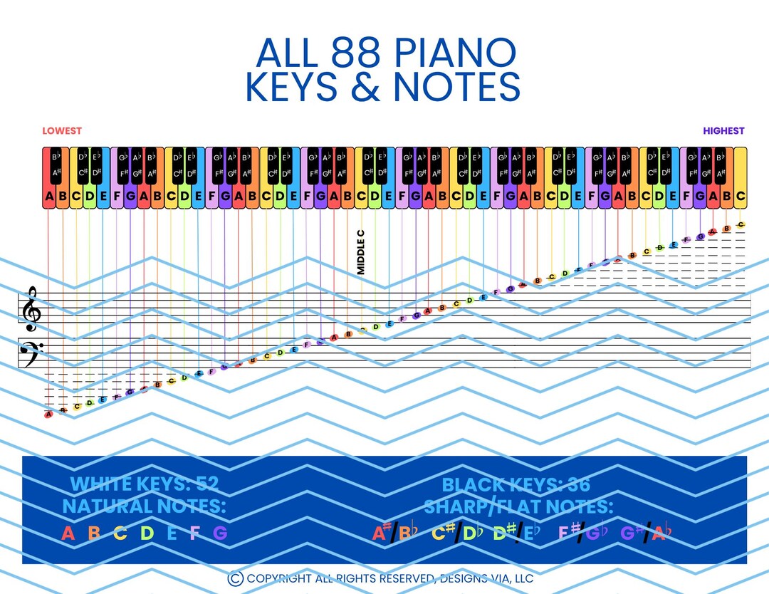 88 Key Notes 5-sheet Bundle (all 88 Piano Keys, Letters, Notes and Practice) - Etsy