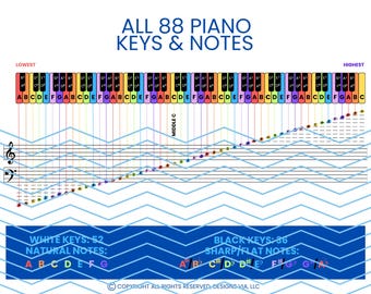 Paquete de 5 hojas en formato PDF/EPS (las 88 teclas de piano, letras, notas y ejercicios de práctica)