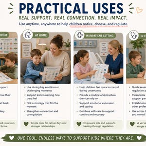 Op de afbeelding: Een educatieve kaart met de titel PRACTICAL USES en de ondertitel REAL SUPPORT. REAL CONNECTION. REAL IMPACT. Het toont vier secties: IN THE CLASSROOM, AT HOME, IN INPATIENT SETTING en IN CLINIC SETTING, elk met kinderen die de kaart gebruiken.