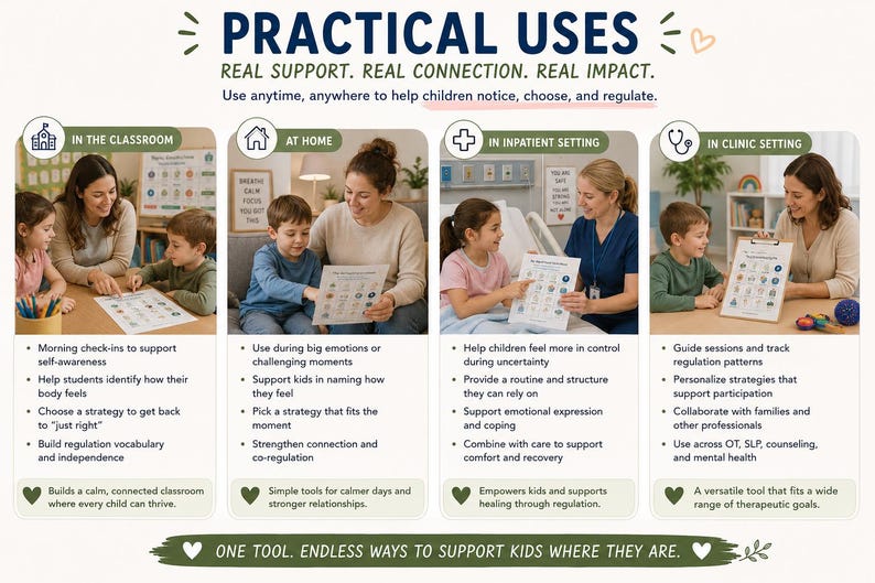 Op de afbeelding: Een educatieve kaart met de titel PRACTICAL USES en de ondertitel REAL SUPPORT. REAL CONNECTION. REAL IMPACT. Het toont vier secties: IN THE CLASSROOM, AT HOME, IN INPATIENT SETTING en IN CLINIC SETTING, elk met kinderen die de kaart gebruiken.