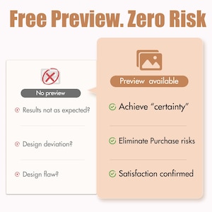 May include: An image with the text "Free Preview. Zero Risk." The image shows two sections. One section says "No preview" with a red X. The other section says "Preview available" with checkmarks and the phrases "Achieve certainty", "Eliminate Purchase risks", and "Satisfaction confirmed."