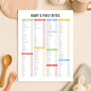 Może przedstawiać: Kolorowy wykres zatytułowany "BABY'S FIRST BITES" zawiera listę warzyw, białek zwierzęcych, nasion i owoców. Drewniana łyżka i widelec znajdują się w lewym dolnym rogu. Brak wymiarów.