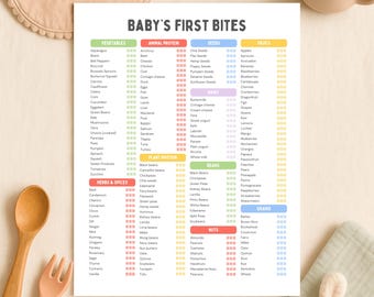 baby led weaning checklist baby food tracker newborn feeding routine baby’s first food log blw meal planner  good gifts newly mom gift ideas