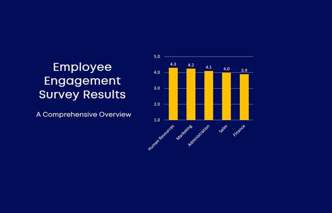Employee Engagement Survey Results Presentation Template Editable - Etsy