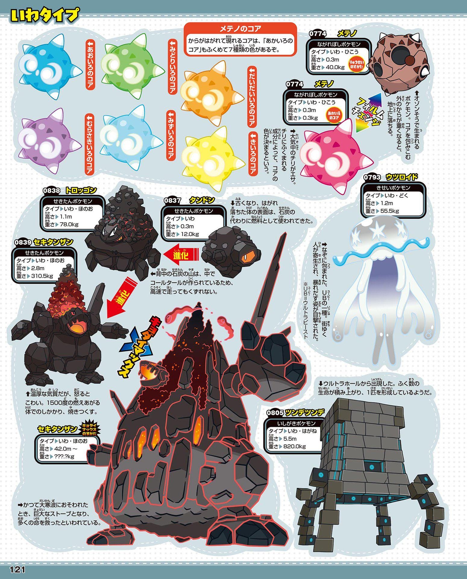 POCKET MONSTERS ILLUSTRATED GUIDE 18枚セット Pokemon Illustrated Book Of Pocket Monsters Character Art