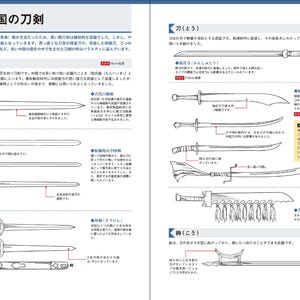 May include: Detailed illustrations of various Chinese swords and blades, including kens and to, with measurements in centimeters. The page is from a book, showcasing different designs and historical context.