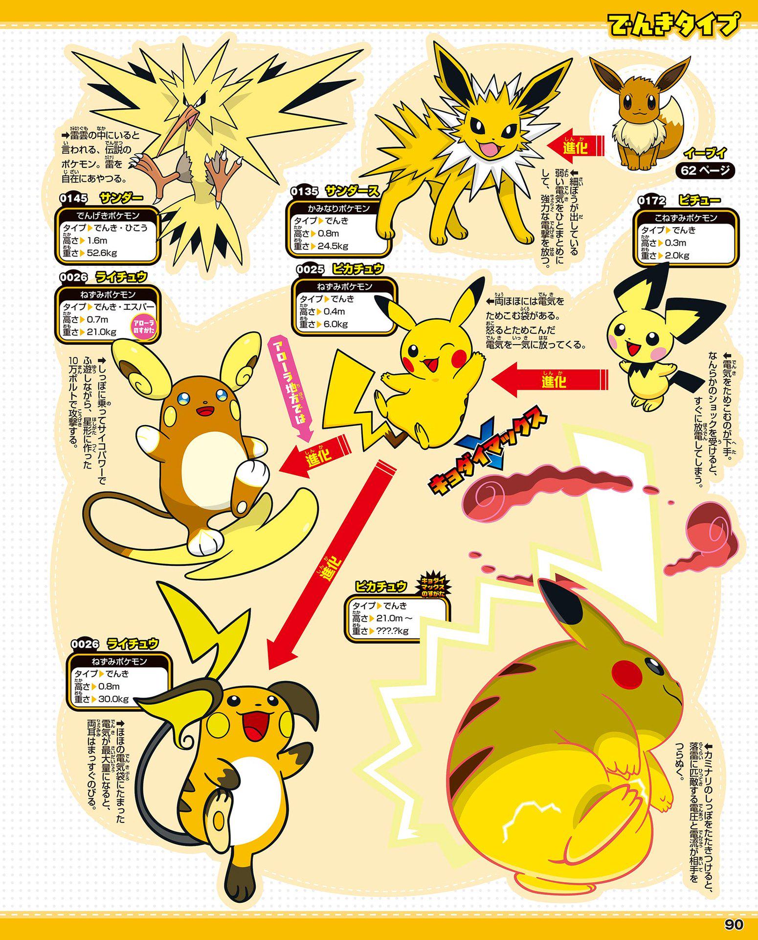 POCKET MONSTERS ILLUSTRATED GUIDE 18枚セット Pokemon Illustrated Book Of Pocket Monsters Character Art