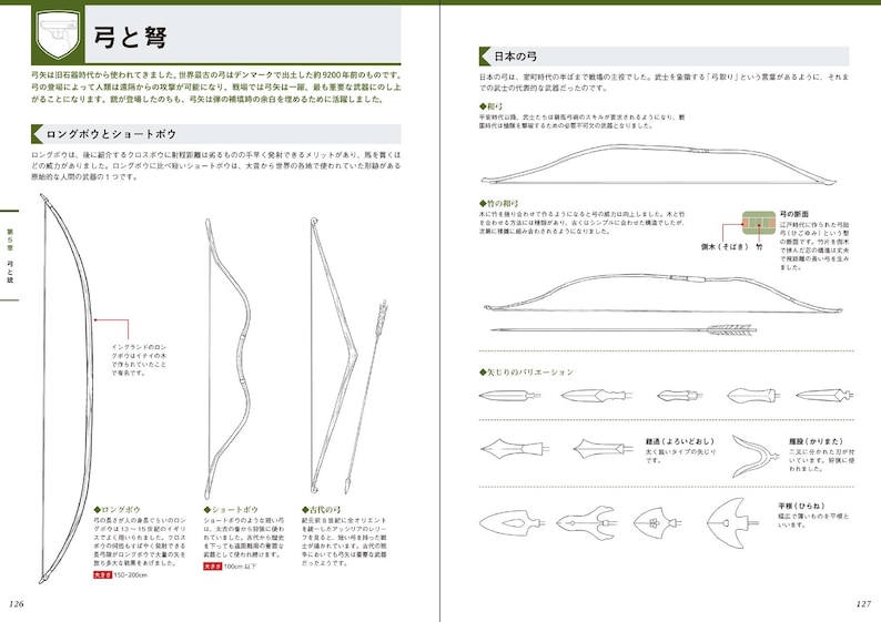 May include: Line drawings of bows and arrows, including longbows, shortbows, and variations of arrowheads. The image is from a book, with Japanese text and illustrations.
