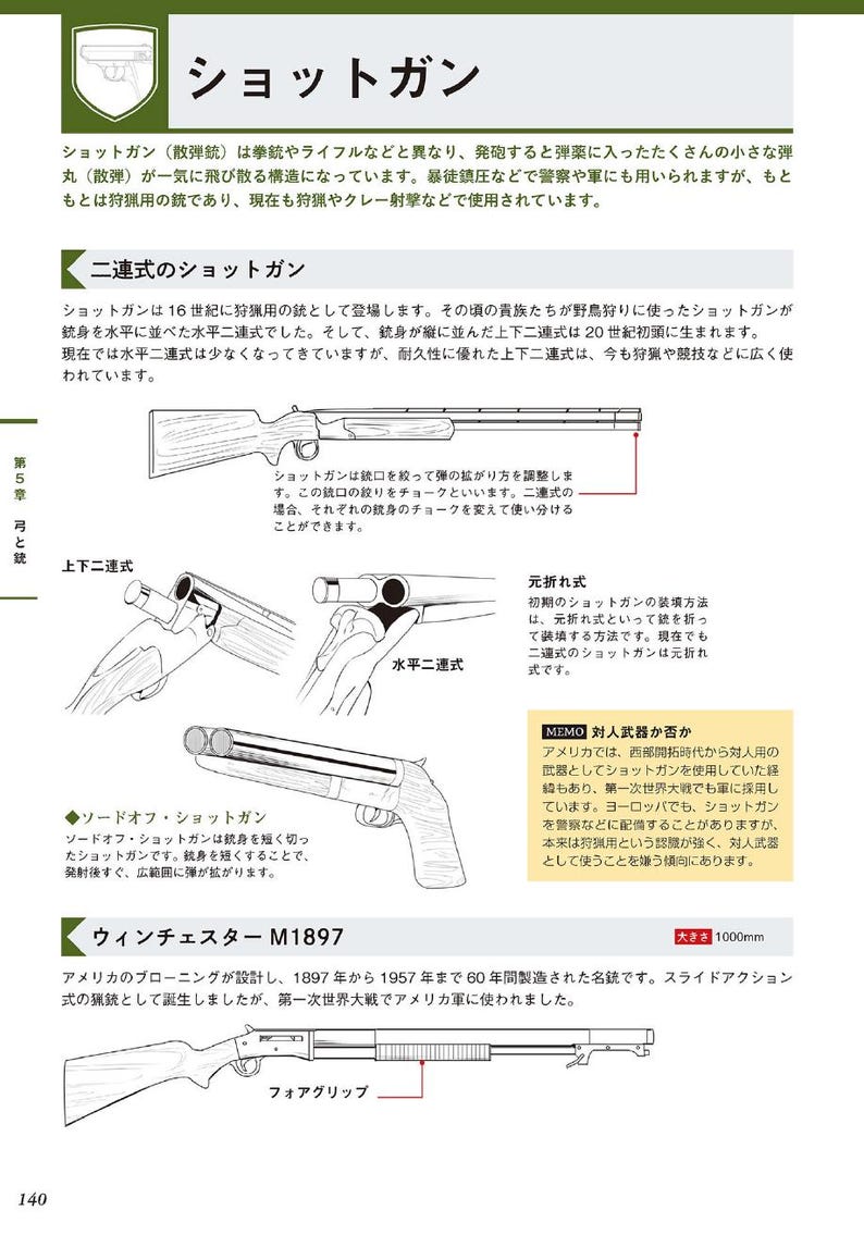 May include: An informational page about shotguns, including diagrams of different types like double-barreled and sawed-off models. Text in Japanese explains the history and uses of shotguns, with a focus on hunting and military applications.