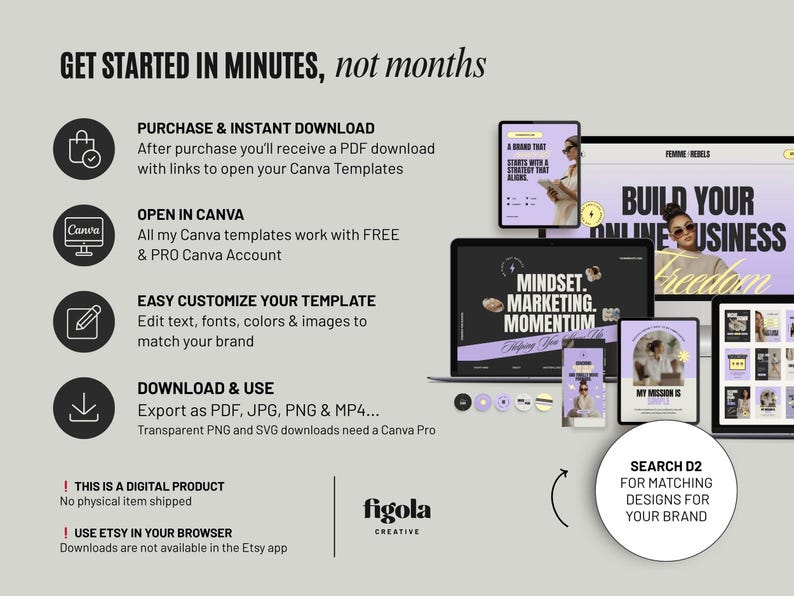 Step-by-step instructions showing how to download the digital PDF link, edit colors and text in Canva, and export high-quality marketing assets.