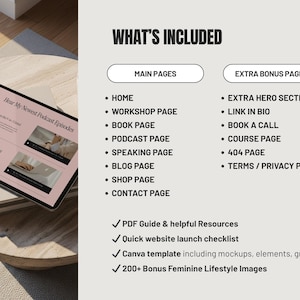 Overview of included Squarespace website pages including home, blog, podcast, shop, contact, and speaking pages. Bonus pages such as link in bio, course page, book a call, and legal pages are included, making this an all-in-one website template for coaches.