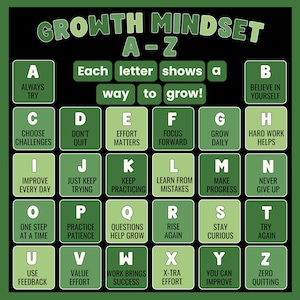 Puede incluir: Un póster educativo verde y negro titulado "Growth Mindset A-Z". Cada letra del alfabeto se combina con una afirmación positiva. El póster fomenta el crecimiento personal y una mentalidad positiva.