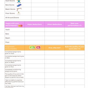 May include: A pink and blue self-evaluation form for gymnasts to assess their performance at a meet. The form includes sections for each event, deductions, overall performance rating, and work ethic. It also asks what the gymnast did well and what needs to improve.