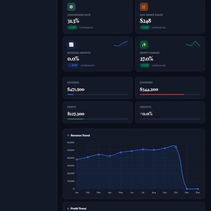 May include: A dark blue dashboard displaying business performance metrics. Key data points include total revenue of $471,500, net profit of $127,300, and a conversion rate of 31.3%. Charts illustrate revenue, profit, and customer growth trends.