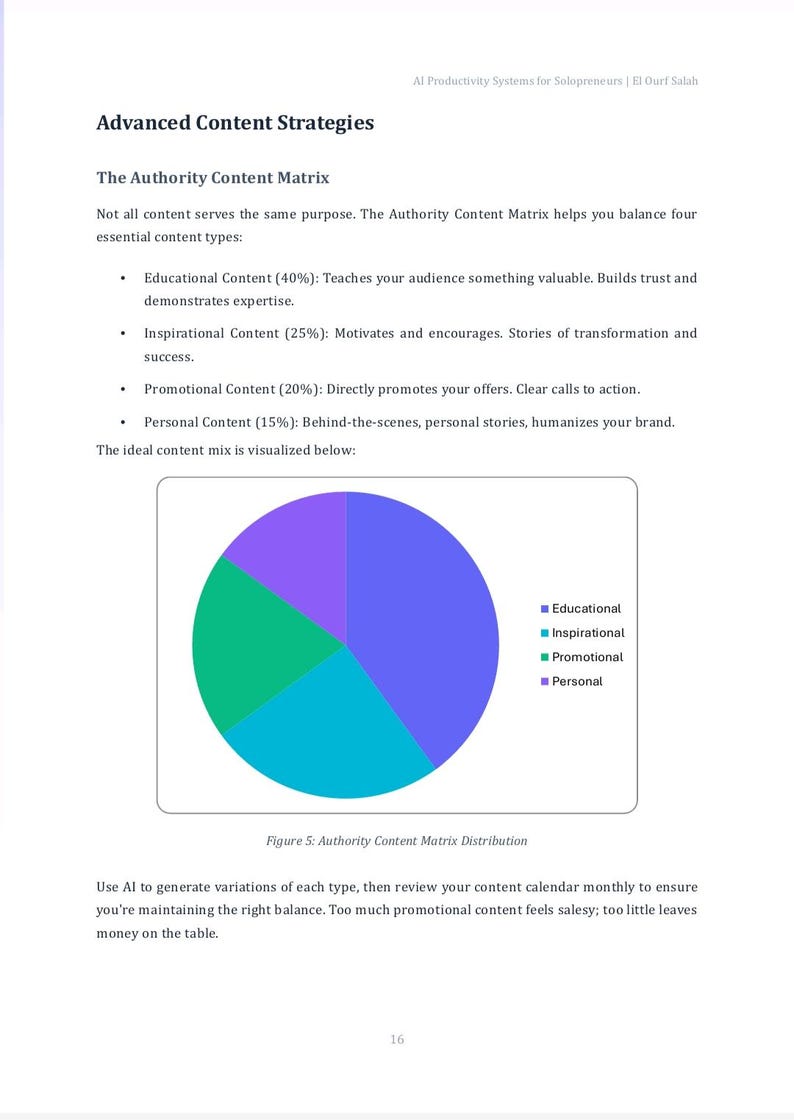 Sistema di produttività basato sull'IA per liberi professionisti / Lavora meno, guadagna di più / Guida all'automazione tramite IA / Download digitale immagine 6