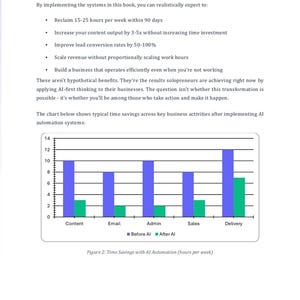 Sistema di produttività basato sull'IA per liberi professionisti / Lavora meno, guadagna di più / Guida all'automazione tramite IA / Download digitale immagine 4