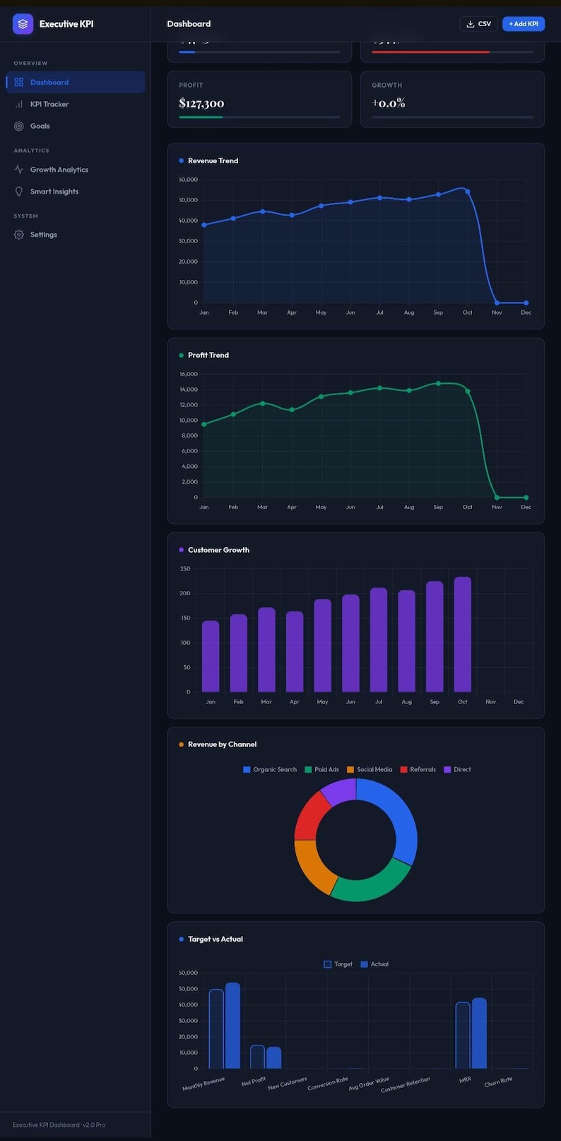 Html Kpi Box Ideas Executive KPI Dashboard HTML Template | Business Analytics Tracker ...