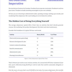 Pu&ograve; includere: Documento bianco e viola con il titolo "Introduction: Imperative" e il sottotitolo "The Automation". Contiene una tabella che mostra la ripartizione del tempo di un solopreneur, con attivit&agrave; e percentuali.