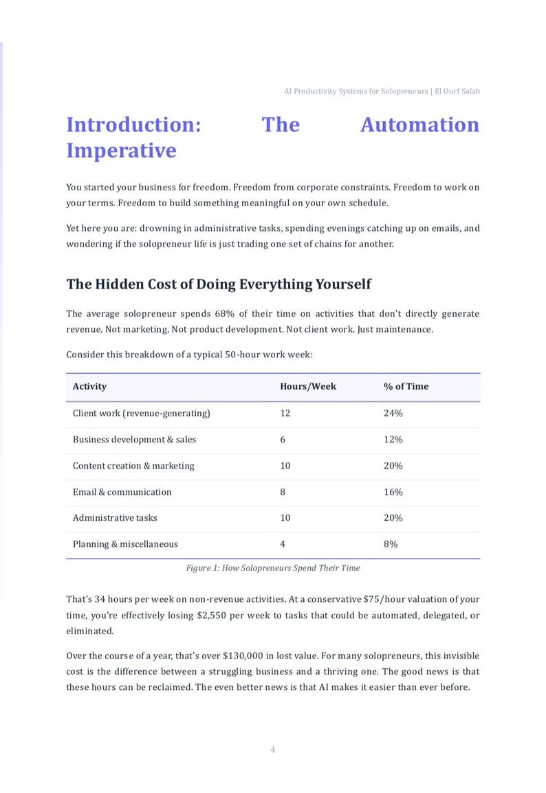Pu&ograve; includere: Documento bianco e viola con il titolo "Introduction: Imperative" e il sottotitolo "The Automation". Contiene una tabella che mostra la ripartizione del tempo di un solopreneur, con attivit&agrave; e percentuali.