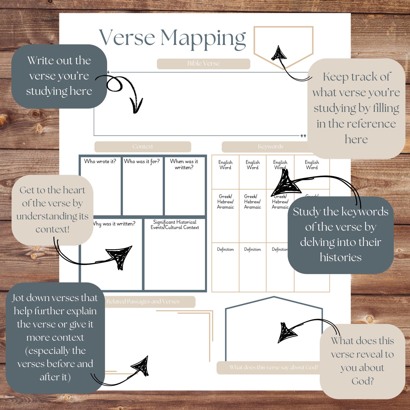 Minimalist Verse Mapping Template for Him or Her, Bible Study Tool ...