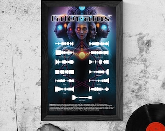 Tool Lateralus, Sound Waves Semi Glossy Music Poster