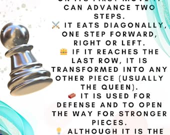 Chess Learning Cards (Digital Download) – 7 Printable Guides for Every Chess Piece | Learn Moves, Strategy & Defense | For Players Teachers
