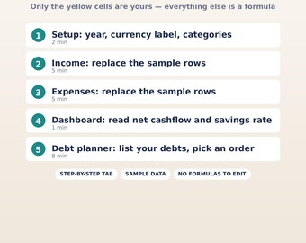 Budget and Debt Payoff Bundle | Budget Planner, Debt Snowball and Cash Flow Tracker | Excel and Google Sheets