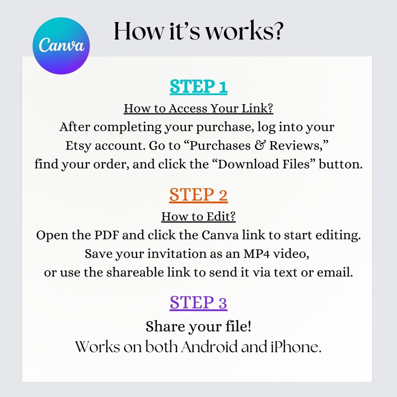 May include: A white graphic with the Canva logo and the text "How it's works?" followed by instructions on how to access, edit, and share a file. The instructions are divided into three steps, with details on using Etsy, Canva, and mobile devices.