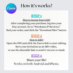 May include: A white graphic with the Canva logo and the text "How it's works?" followed by instructions on how to access, edit, and share a file. The instructions are divided into three steps, with details on using Etsy, Canva, and mobile devices.