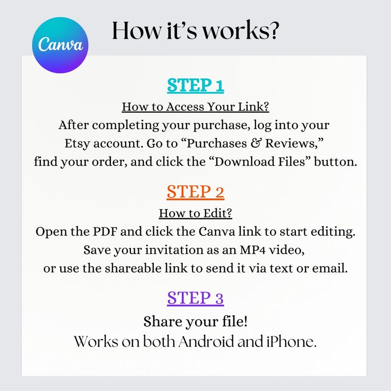 May include: A white graphic with the Canva logo and the text "How it's works?" followed by instructions on how to access, edit, and share a file. The instructions are divided into three steps, with details on using Etsy, Canva, and mobile devices.