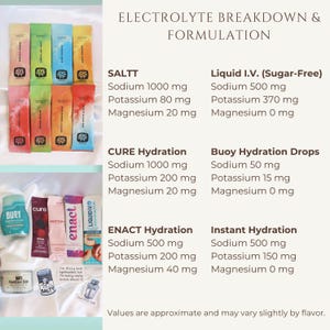 Gift Idea for Spoonie Electrolyte Hydration Samples for POTS Mothers Day POTS Syndrome Self Care Box Thoughtful Chronic Illness Flare Day