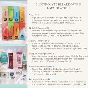 Flare Day Gift Idea for Spoonie Electrolyte Hydration Samples for POTS Mothers Day POTS Syndrome Self Care Box Thoughtful Chronic Illness
