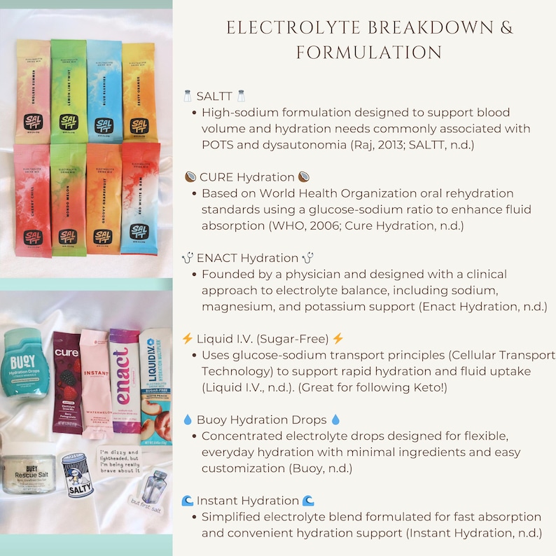 Flare Day Gift Idea for Spoonie Electrolyte Hydration Samples for POTS Mothers Day POTS Syndrome Self Care Box Thoughtful Chronic Illness