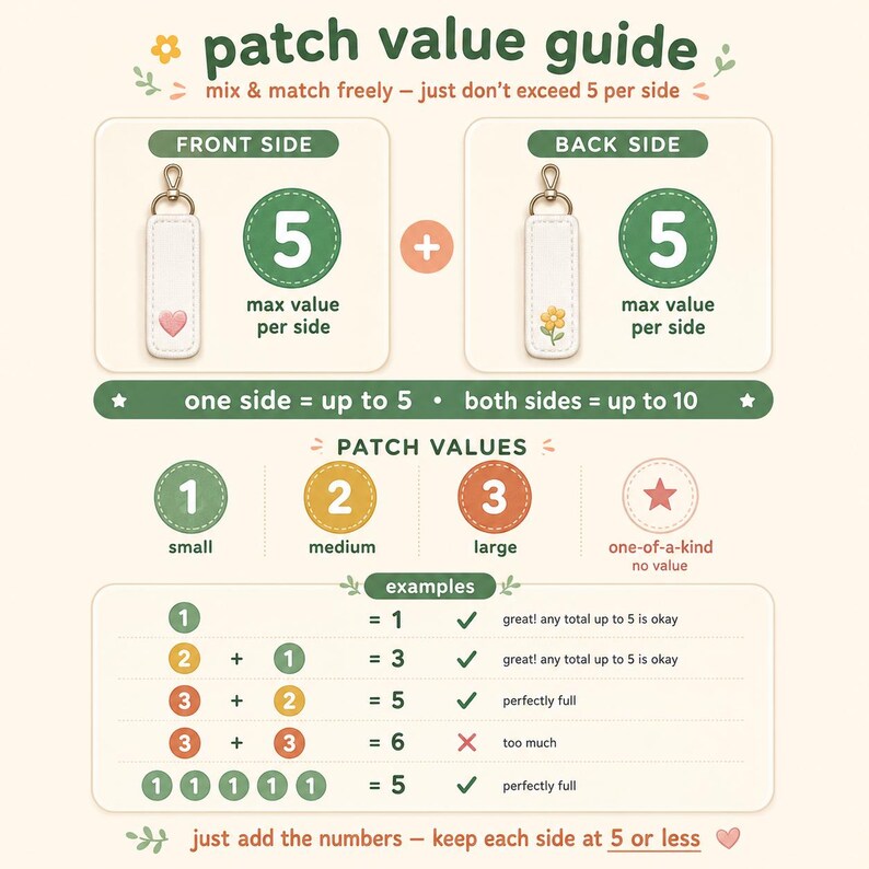 Peut inclure: Un graphique informatif intitul&eacute; patch value guide expliquant comment disposer des &eacute;cussons sur un porte-cl&eacute;s blanc. Il affiche les c&ocirc;t&eacute;s avant et arri&egrave;re avec une valeur maximale de 5 par c&ocirc;t&eacute;, des valeurs d'&eacute;cusson de 1, 2, 3 et unique.