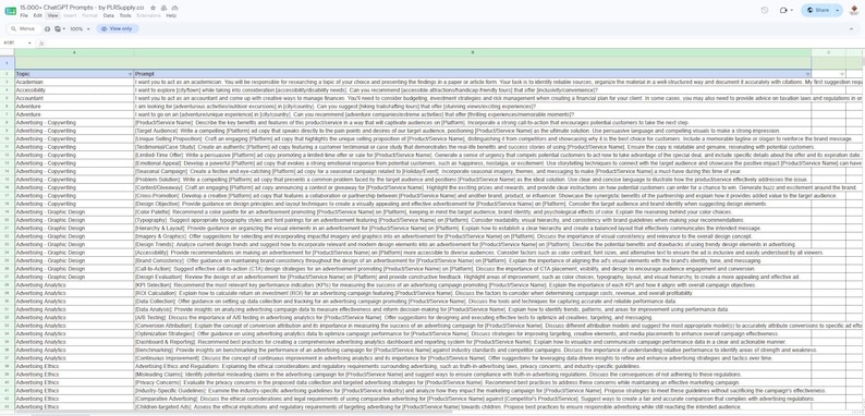 May include: A digital spreadsheet document titled 15,000+ ChatGPT Prompts by PLRSupply.co, displayed in a web browser interface. The grid contains rows categorised by topics like Advertising, with corresponding text prompts in the adjacent column.