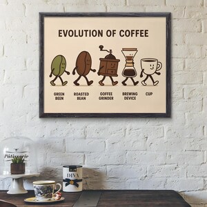 Evolution of Coffee Poster: Funny Kitchen Wall Art for Coffee Lovers - Etsy