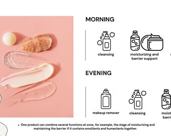 Guía básica de cuidado de la piel para todo tipo de piel y estaciones del año: Grasa, Seca y Normal.