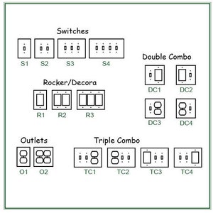 Puede incluir: Un diagrama que muestra diferentes tipos de placas de pared el&eacute;ctricas, incluyendo interruptores, interruptores rocker/decora, tomas de corriente, placas combinadas dobles y placas combinadas triples. Las placas est&aacute;n etiquetadas con n&uacute;meros y letras.