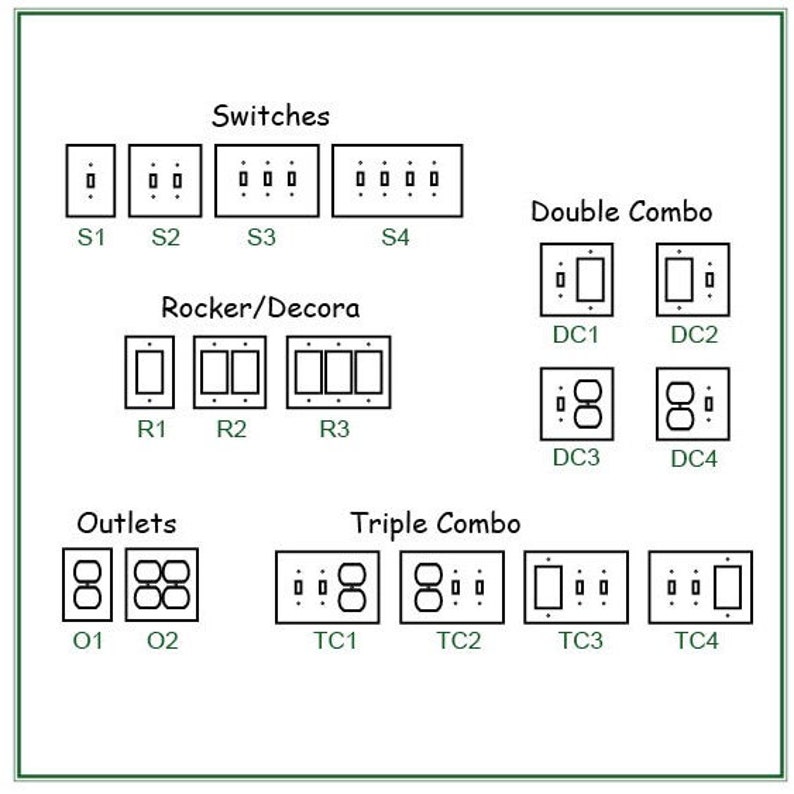 Puede incluir: Un diagrama que muestra diferentes tipos de placas de pared el&eacute;ctricas, incluyendo interruptores, interruptores rocker/decora, tomas de corriente, placas combinadas dobles y placas combinadas triples. Las placas est&aacute;n etiquetadas con n&uacute;meros y letras.